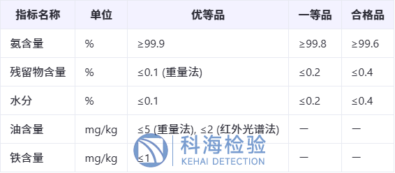 氨氣檢測(cè).png