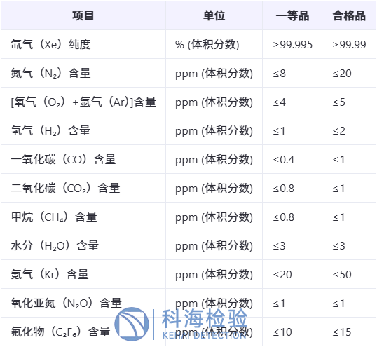 氙氣檢測(cè).png